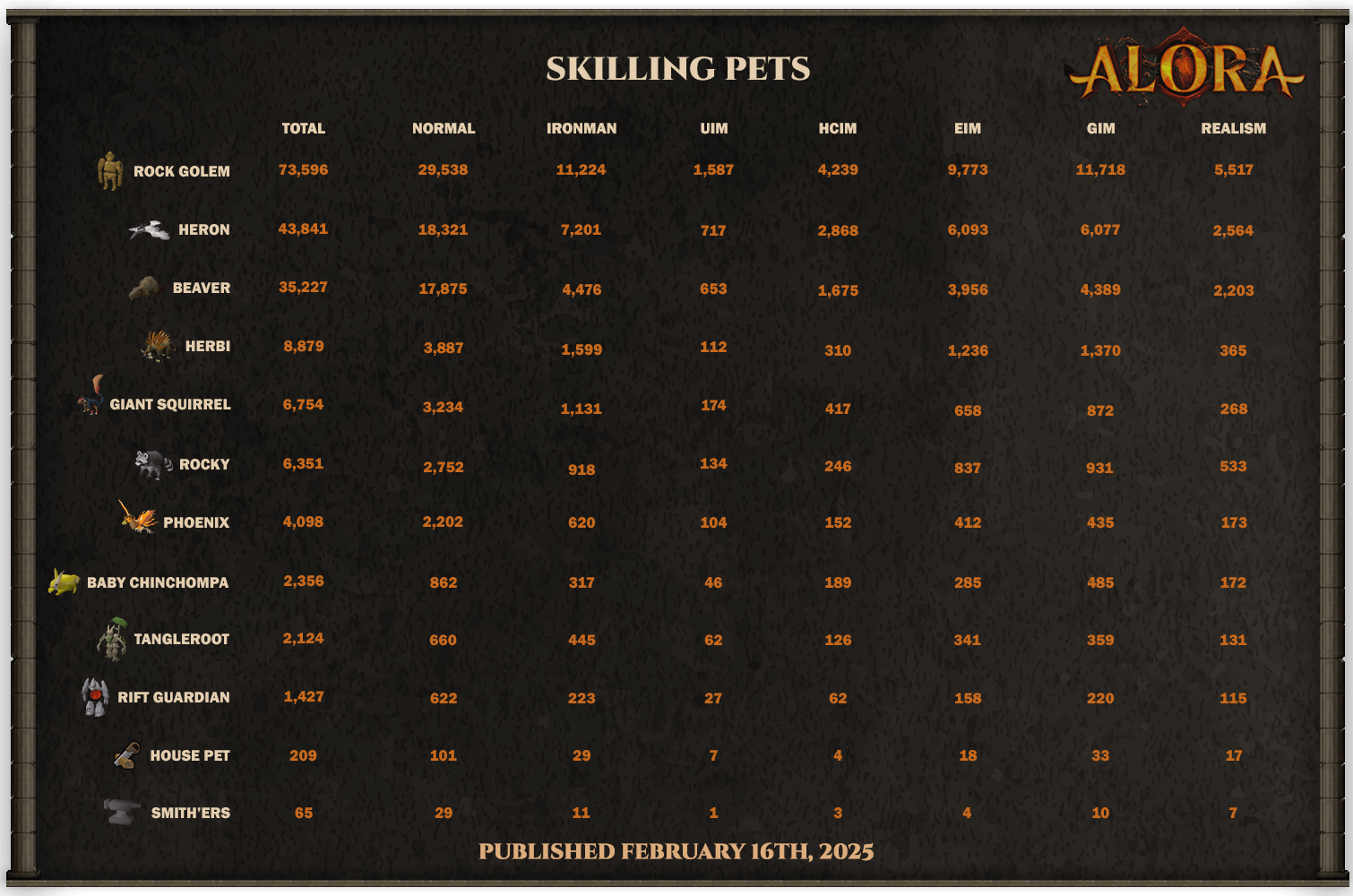 alora_skilling_pets_infographic.png