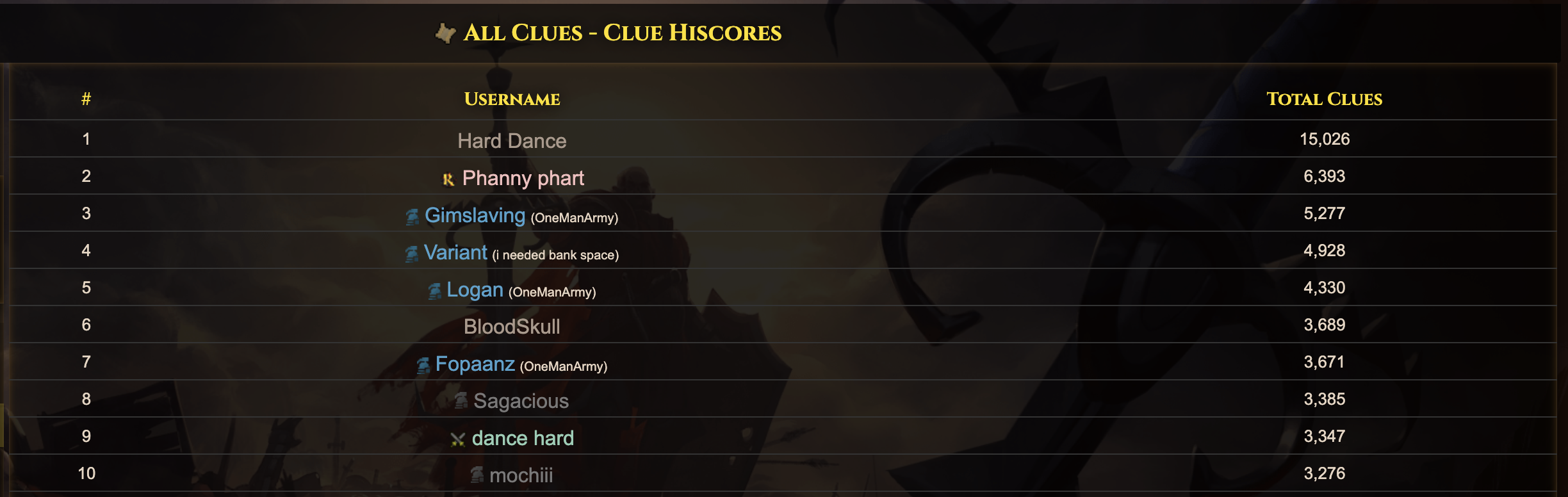 hiscores.png
